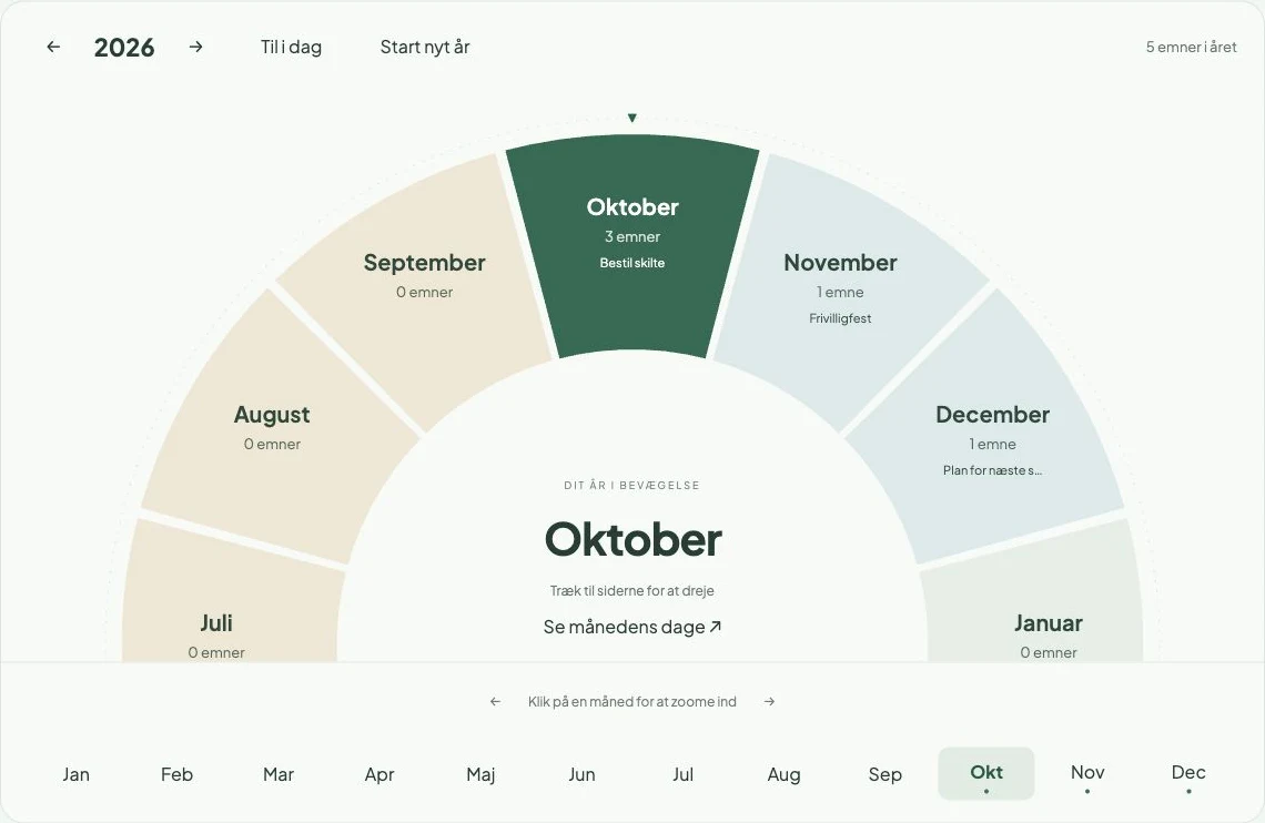 Udsnit af ClubCrew-demoens årshjul med månedsoversigt, fiktive aktiviteter og Start nyt år. Eksempel med fiktive data.